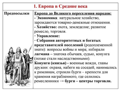 Причины возникновения вотчинной системы в средние века