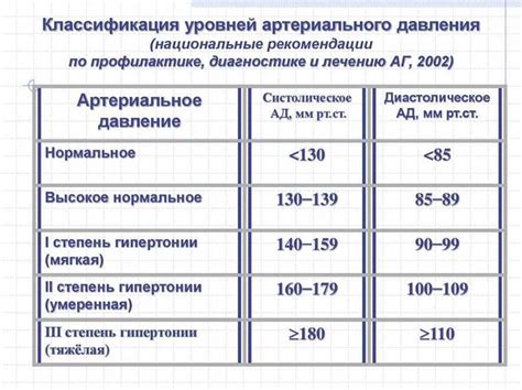 Причины возникновения давления 130 на 100