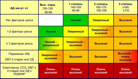 Причины возникновения диагноза риск ССО 4