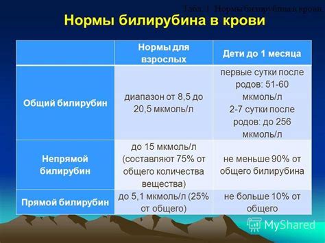 Причины высокого билирубина и факторы риска