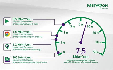 Причины использования Lte2 на телефоне