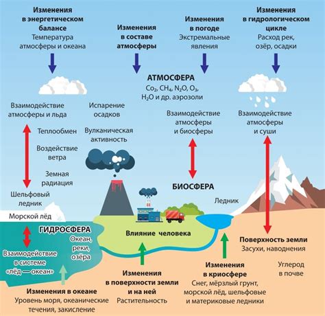 Причины и последствия досады и раздражения