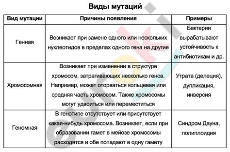 Причины и характеристики