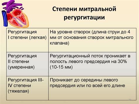 Причины митральной клапанной регургитации 1 степени