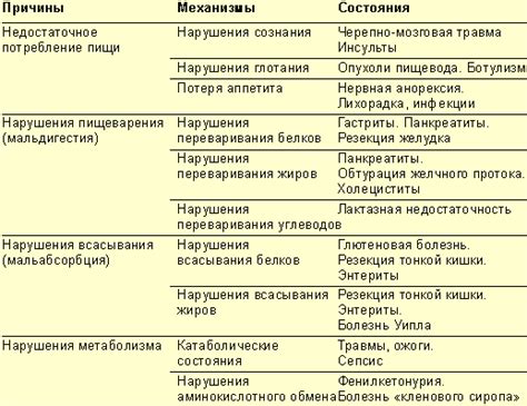 Причины недостаточного питания грудного младенца