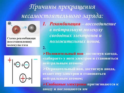 Причины некорректного статуса заряда