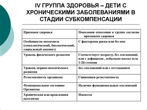 Причины образования группы здоровья д2