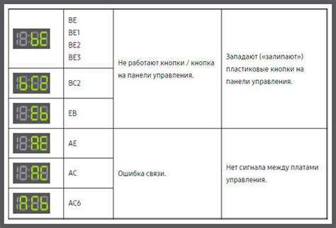 Причины ошибки 5ud