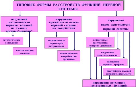 Причины повреждения системы