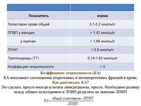 Причины повышения коэффициента атерогенности