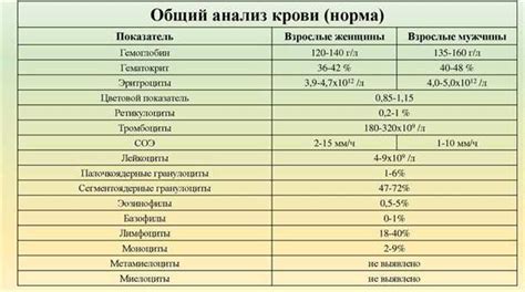 Причины пониженного уровня калия в крови