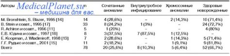 Причины появления гиперэхогенных включений