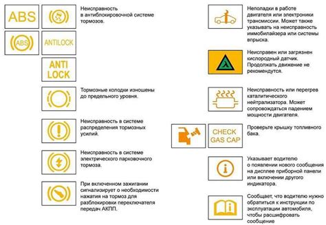 Причины появления желтого чайника на панели приборов