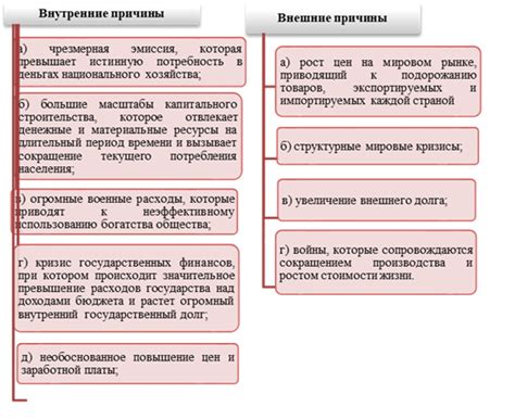 Причины появления инфляции