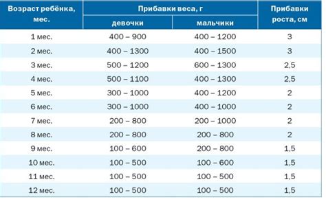 Причины проблем с набором веса у грудничков