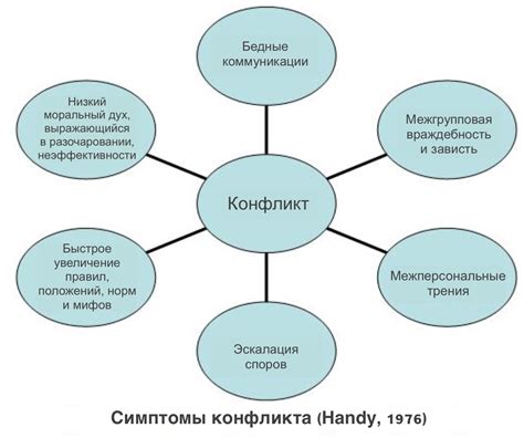 Причины развития ФНК