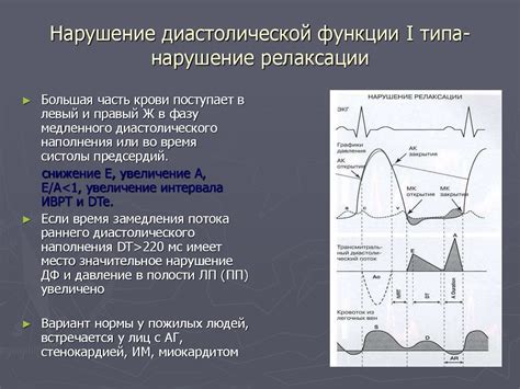 Причины снижения систолической функции сердца