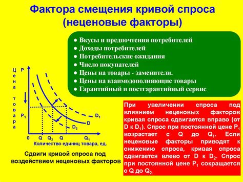 Причины увеличения горести