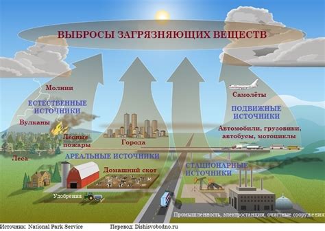 Причины экологической напряженности