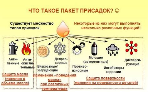 Проблемы, возникающие при смешивании масел разных марок