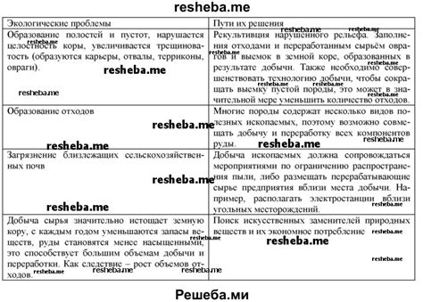 Проблемы, связанные с исковой давностью