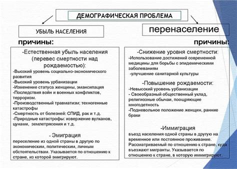 Проблемы и последствия