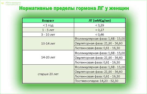 Проблемы с ЛГ гормоном у женщин