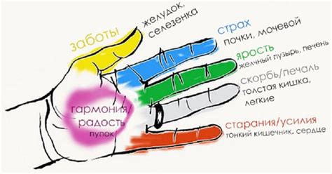 Проблемы с пальцами: какие сигналы необходимо учесть