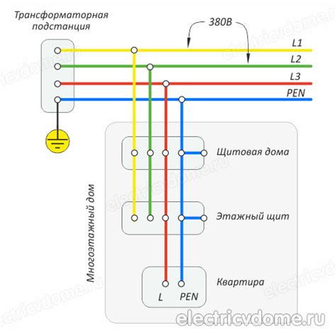 Проблемы с питанием и электрической сетью