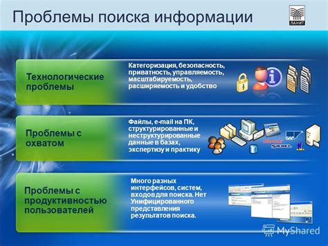 Проблемы с продуктивностью и работоспособностью