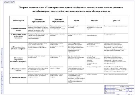 Проблемы с системой питания