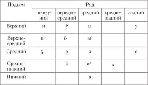 Проблемы с сочетанием звуков