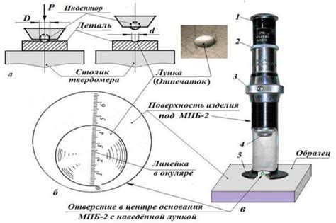 Проведение измерения твердости методом бринелля