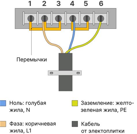 Проверить подключение и кабели