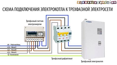 Проверка подключения к электросети