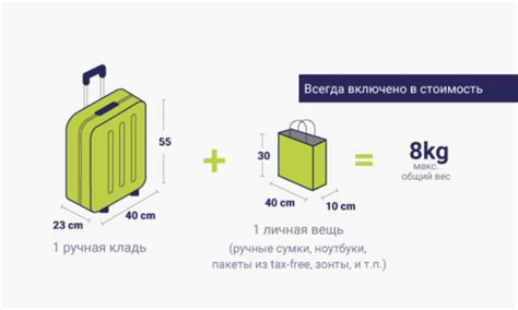 Проверка ручной клади перед поездкой: что необходимо учесть?