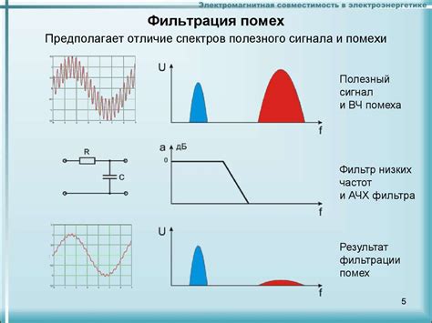 Проверка силы сигнала и источников помех