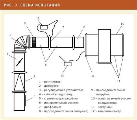 Проверка состояния воздуховодов и отсеков