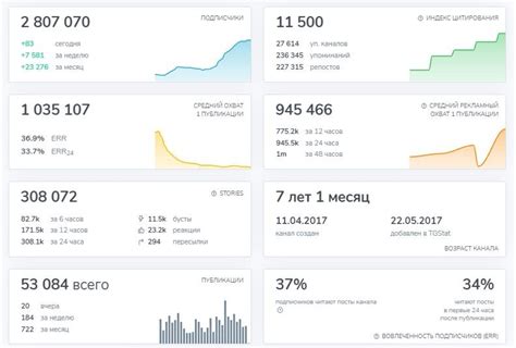 Проверка через открытые источники