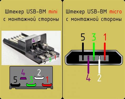 Проверьте порт зарядки и кабель