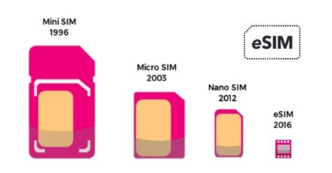 Проверьте SIM-карту