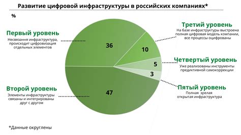 Прогнозы развития экономики и бизнеса в России