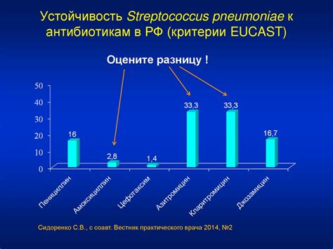 Прогноз и предупреждение очаговых инфильтративных изменений в легких