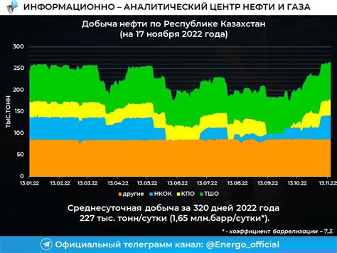 Прогноз развития ВД в будущем