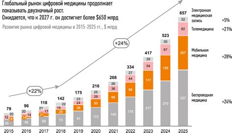 Прогноз развития использования ауф в будущем