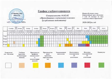 Программа и учебные планы