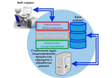 Программное обеспечение центра обработки данных