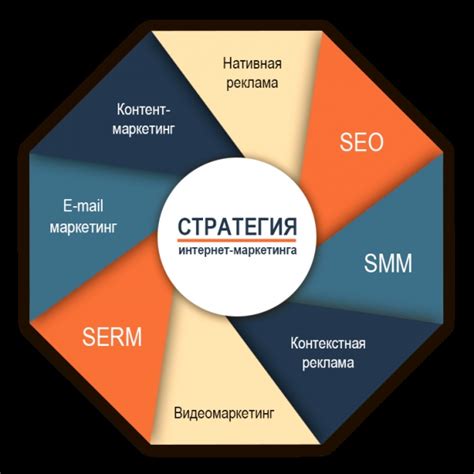 Продвижение товаров: эффективные маркетинговые инструменты