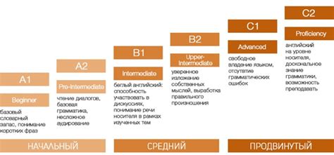 Продвинутый уровень английского языка: совершенствование языковых навыков и понимание сложных текстов