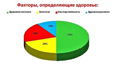 Продолжительность влияния на детство